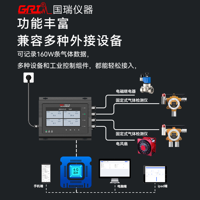 常見檢測氣體類型及檢測設(shè)備，應(yīng)用場景有哪些