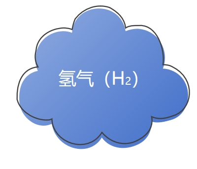 氣體檢測儀氫氣報警器在化工生產(chǎn)中的具體安裝位置有哪些？